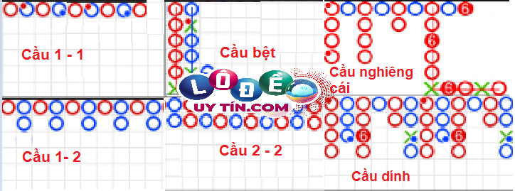 Hướng dẫn cách soi cầu Baccarat chuẩn xác và uy tín nhất 1