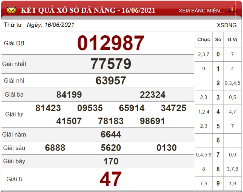 Dự đoán XSMT và chốt số lô đề ngày 23/06/2021 2 Dự đoán XSMT và chốt số lô đề ngày 23/06/2021