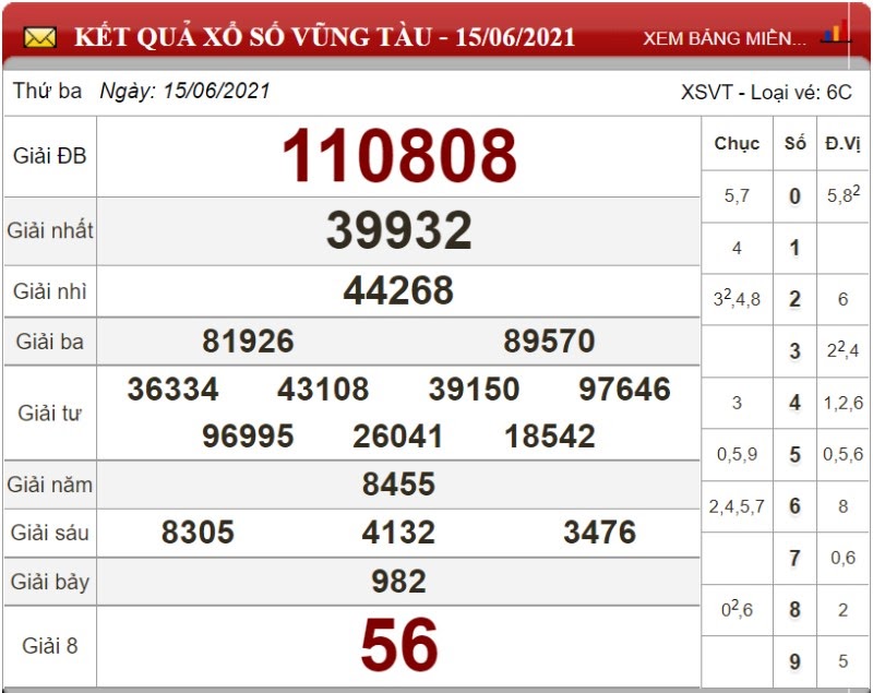 Dự đoán XSMN và chốt số lô đề ngày 22/06/2021 3 Dự đoán XSMN và chốt số lô đề ngày 22/06/2021