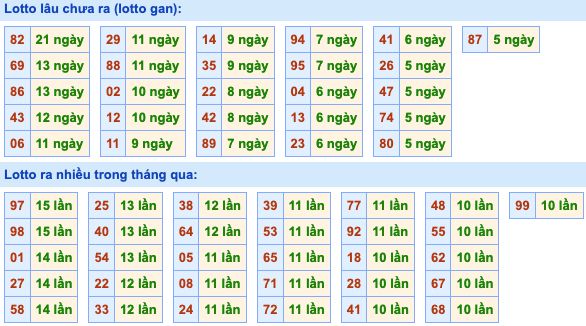 Soi cầu và dự đoán XSMB 18-2-2022, chốt số XSMB chuẩn nhất 3 soi-cau-xsmb-18-2-2022-2