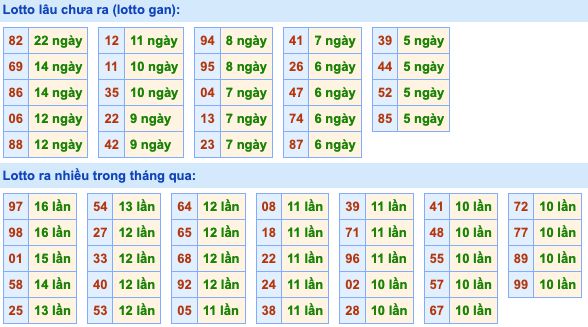 Soi cầu và dự đoán XSMB 19-2-2022, chốt số XSMB chuẩn nhất 3 soi-cau-xsmb-19-2-2022-2