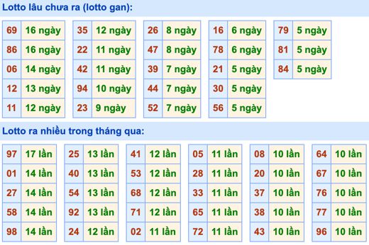 Dự đoán và Soi cầu XSMB 21-2-2022, chốt số XSMB chuẩn nhất 3 soi-cau-xsmb-21-2-2022-2