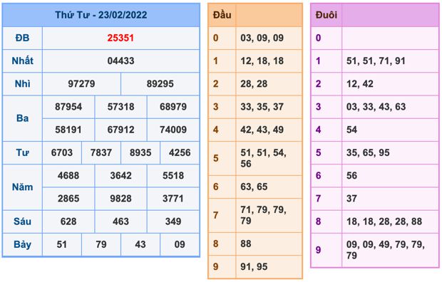 soi-cau-xsmb-24-2-2022-1