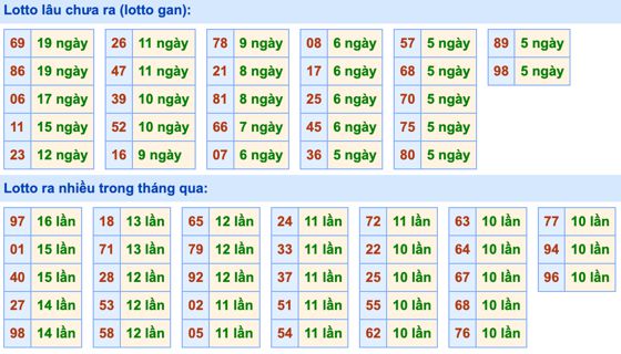 Dự đoán và Soi cầu XSMB 24-2-2022, chốt số XSMB chuẩn nhất 3 soi-cau-xsmb-24-2-2022-2