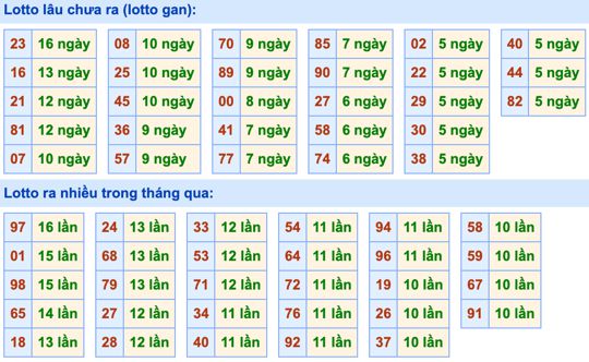 Dự đoán và Soi cầu XSMB 28-2-2022, chốt số XSMB chuẩn nhất 3 soi-cau-xsmb-28-2-2022-2