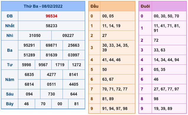 soi-cau-xsmb-9-2-2022-1