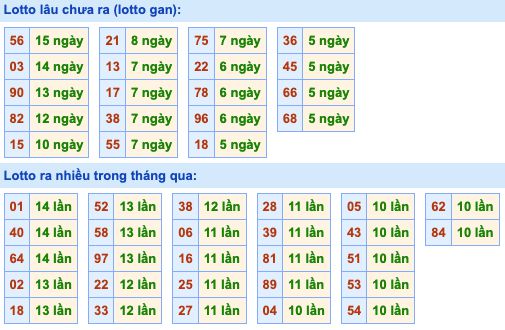 Soi cầu và dự đoán XSMB 16-2-2022, chốt số XSMB chuẩn nhất 3 soi-cau-xsmb-9-2-2022-2