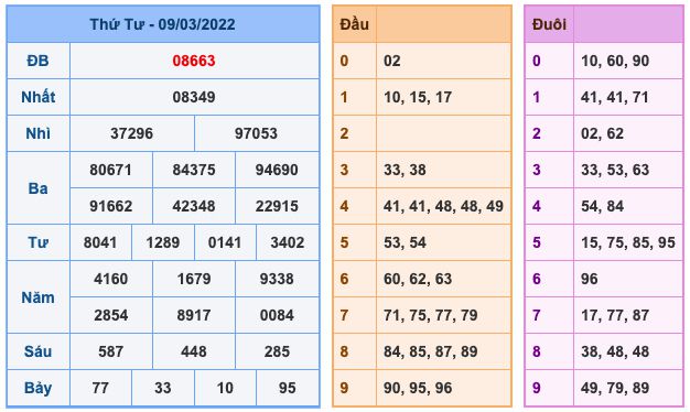 soi-cau-xsmb-10-3-2022-1