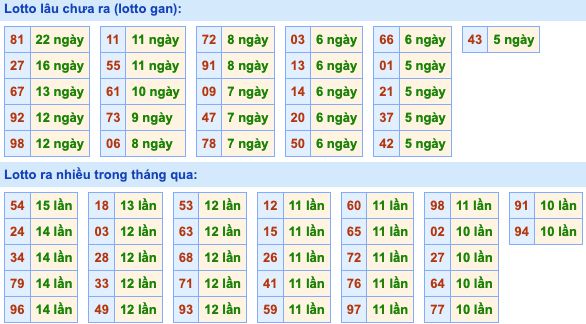 Dự đoán và Soi cầu XSMB 10-3-2022, chốt số XSMB chuẩn nhất 3 soi-cau-xsmb-10-3-2022-2