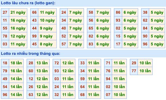 Dự đoán và Soi cầu XSMB 15-3-2022, chốt số XSMB chuẩn nhất 3 soi-cau-xsmb-15-3-2022-2