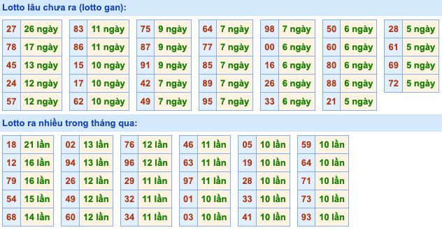 Dự đoán và Soi cầu XSMB 20-3-2022, chốt số XSMB chuẩn nhất 3 soi-cau-xsmb-20-3-2022-2