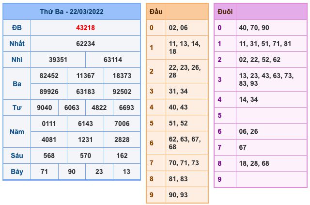 soi-cau-xsmb-23-3-2022-1
