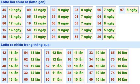 Dự đoán và Soi cầu XSMB 26-3-2022, chốt số XSMB chuẩn nhất 3 soi-cau-xsmb-26-3-2022-2