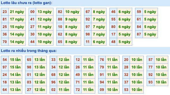 Dự đoán và Soi cầu XSMB 5-3-2022, chốt số XSMB chuẩn nhất 3 soi-cau-xsmb-5-3-2022-2