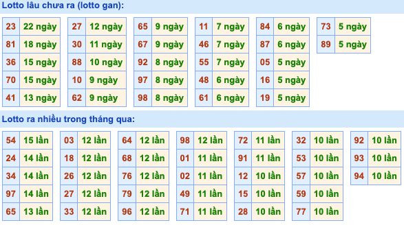 Dự đoán và Soi cầu XSMB 6-3-2022, chốt số XSMB chuẩn nhất 3 soi-cau-xsmb-6-3-2022-2