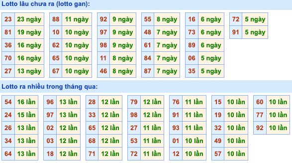 Dự đoán và Soi cầu XSMB 7-3-2022, chốt số XSMB chuẩn nhất 3 soi-cau-xsmb-7-3-2022-2