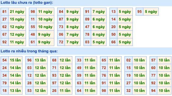 Dự đoán và Soi cầu XSMB 9-3-2022, chốt số XSMB chuẩn nhất 3 soi-cau-xsmb-9-3-2022-2
