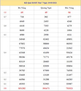 soi-cau-xsmt-26-3-2022