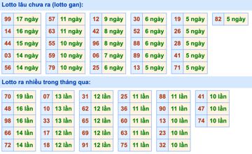 Dự đoán và Soi cầu XSMB 19-4-2022, chốt số XSMB chuẩn nhất 3 soi-cau-xsmb-19-4-2022-2