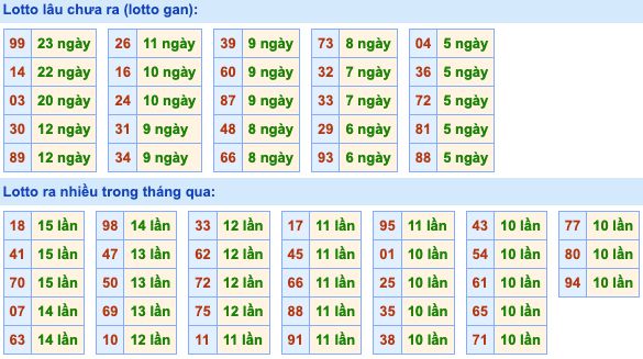 Dự đoán và Soi cầu XSMB 25-4-2022, chốt số XSMB chuẩn nhất 3 soi-cau-xsmb-25-4-2022-2