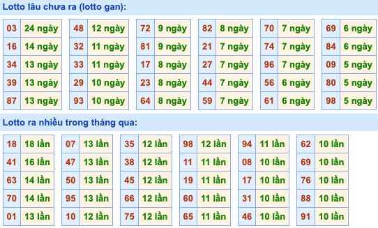 Dự đoán và Soi cầu XSMB 29-4-2022, chốt số XSMB chuẩn nhất 3 soi-cau-xsmb-29-4-2022-2
