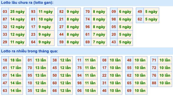 Dự đoán và Soi cầu XSMB 30-4-2022, chốt số XSMB chuẩn nhất 3 soi-cau-xsmb-30-4-2022-2