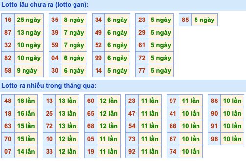 Dự đoán và Soi cầu XSMB 8-4-2022, chốt số XSMB chuẩn nhất 3 soi-cau-xsmb-8-4-2022-2