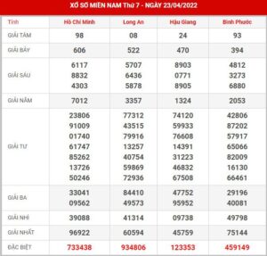soi-cau-xsmn-30-4-2022