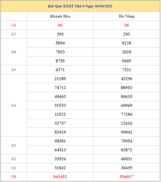 Soi cầu XSMT 13-4-2022, Dự đoán kết quả XSMT chính xác nhất 1 soi-cau-xsmt-13-4-2022