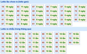 Dự đoán và Soi cầu XSMB 16-5-2022, chốt số XSMB chuẩn nhất 3 soi-cau-xsmb-16-5-2022-2