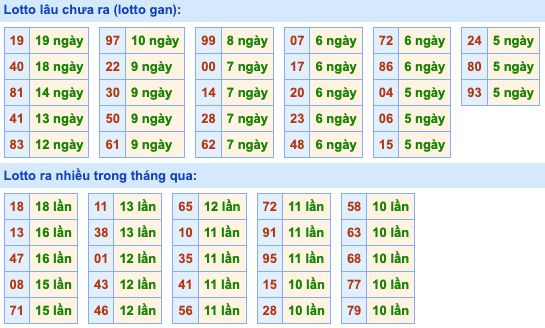 Dự đoán và Soi cầu XSMB 17-5-2022, chốt số XSMB chuẩn nhất 3 soi-cau-xsmb-17-5-2022-2