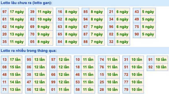 Dự đoán và Soi cầu XSMB 24-5-2022, chốt số XSMB chuẩn nhất 3 soi-cau-xsmb-24-5-2022-2
