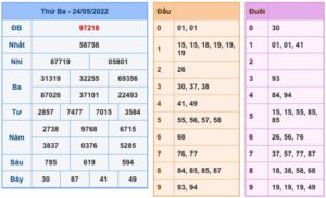 soi-cau-xsmb-25-5-2022-1