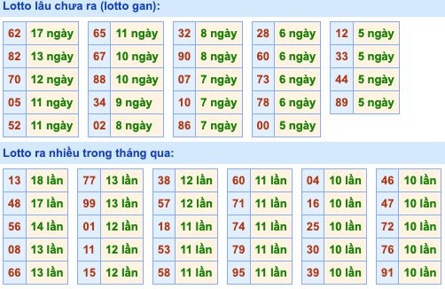 Dự đoán và Soi cầu XSMB 27-5-2022, chốt số XSMB chuẩn nhất 3 soi-cau-xsmb-27-5-2022-2