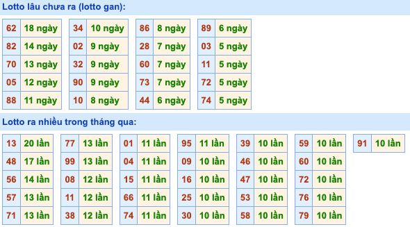 Dự đoán và Soi cầu XSMB 28-5-2022, chốt số XSMB chuẩn nhất 3 soi-cau-xsmb-28-5-2022-2