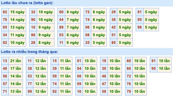 Dự đoán và Soi cầu XSMB 29-5-2022, chốt số XSMB chuẩn nhất 3 soi-cau-xsmb-29-5-2022-2