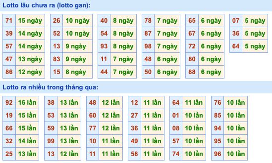 Dự đoán và Soi cầu XSMB 12-6-2022, chốt số XSMB chuẩn nhất 3 soi-cau-xsmb-12-6-2022-2