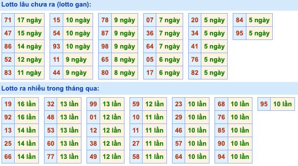 Dự đoán và Soi cầu XSMB 14-6-2022, chốt số XSMB chuẩn nhất 3 soi-cau-xsmb-14-6-2022-1