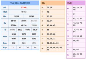 soi-cau-xsmb-3-6-2022