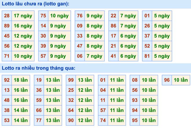 Dự đoán và Soi cầu XSMB 7-6-2022, chốt số XSMB chuẩn nhất 3 soi-cau-xsmb-7-6-2022-2