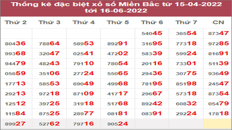 Dự đoán và Soi cầu XSMB 17-6-2022, chốt số XSMB chuẩn nhất 3 Dự đoán và Soi cầu XSMB 17-6-2022, chốt số XSMB chuẩn nhất