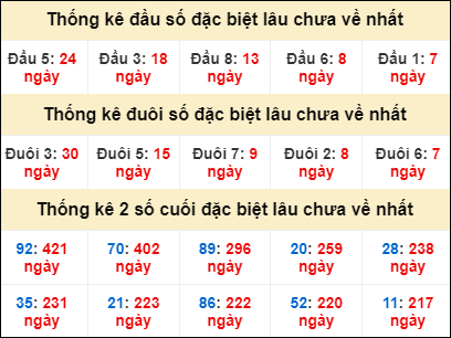 Dự đoán và Soi cầu XSMB 22/6/2022 chốt số XSMB chuẩn nhất 3 Dự đoán và Soi cầu XSMB 22/6/2022 chốt số XSMB chuẩn nhất