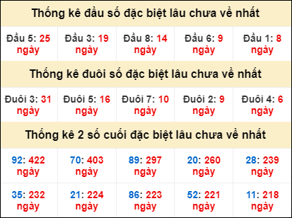 Dự đoán và Soi cầu XSMB 23/6/2022 chốt số XSMB chuẩn nhất 3 Dự đoán và Soi cầu XSMB 23/6/2022 chốt số XSMB chuẩn nhất