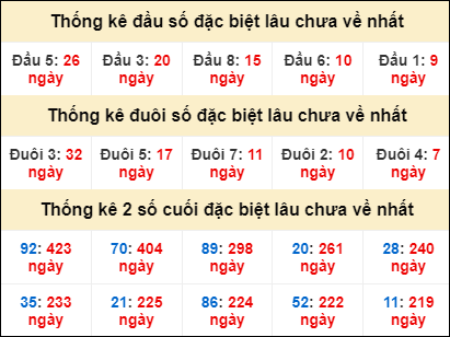 Dự đoán và Soi cầu XSMB 24/6/2022 chốt số XSMB chuẩn nhất 3 Dự đoán và Soi cầu XSMB 24/6/2022 chốt số XSMB chuẩn nhất