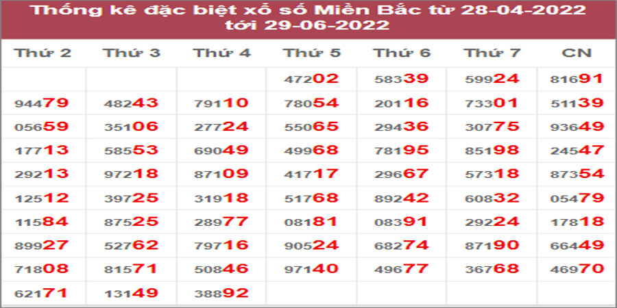 Dự đoán và Soi cầu XSMB 30/6/2022 chốt số XSMB chuẩn nhất 2 Dự đoán và Soi cầu XSMB 30/6/2022 chốt số XSMB chuẩn nhất