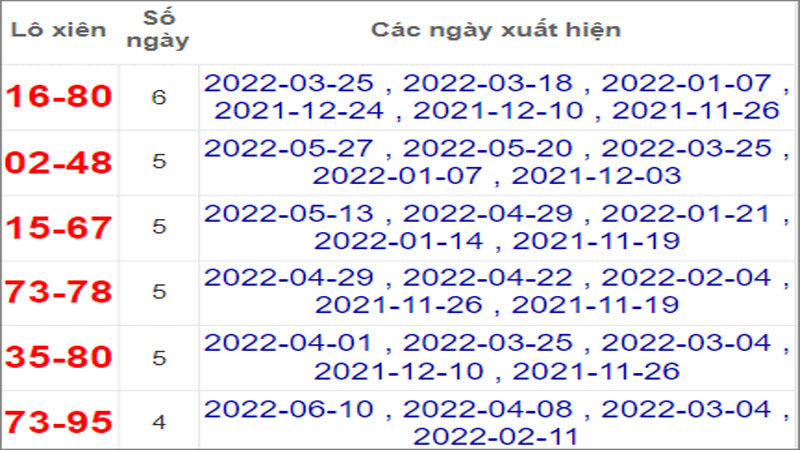 Soi cầu XSMN 17-6-2022, Dự đoán kết quả XSMN ngày 17-6-2022