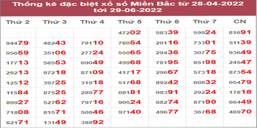 Dự đoán và Soi cầu XSMB 30/6/2022 chốt số XSMB chuẩn nhất