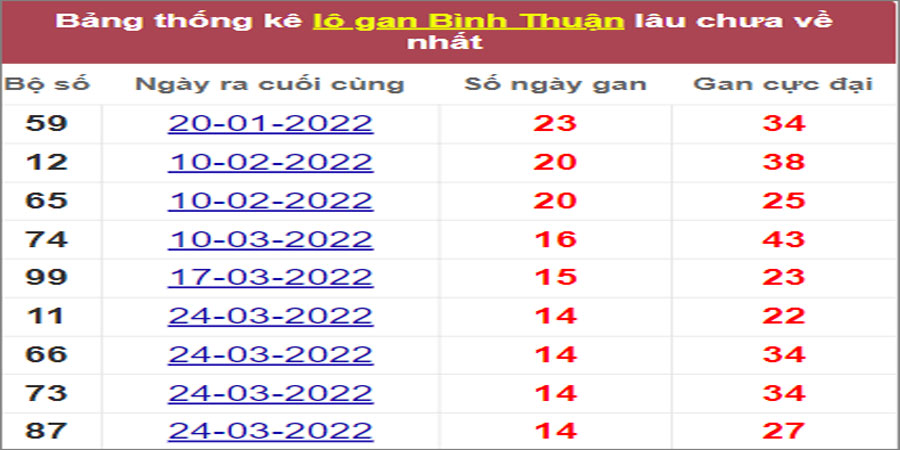 Soi cầu XSMN 7/7/2022, Dự đoán kết quả XSMN ngày 7/7/2022 3 Soi cầu XSMN 7/7/2022, Dự đoán kết quả XSMN ngày 7/7/2022
