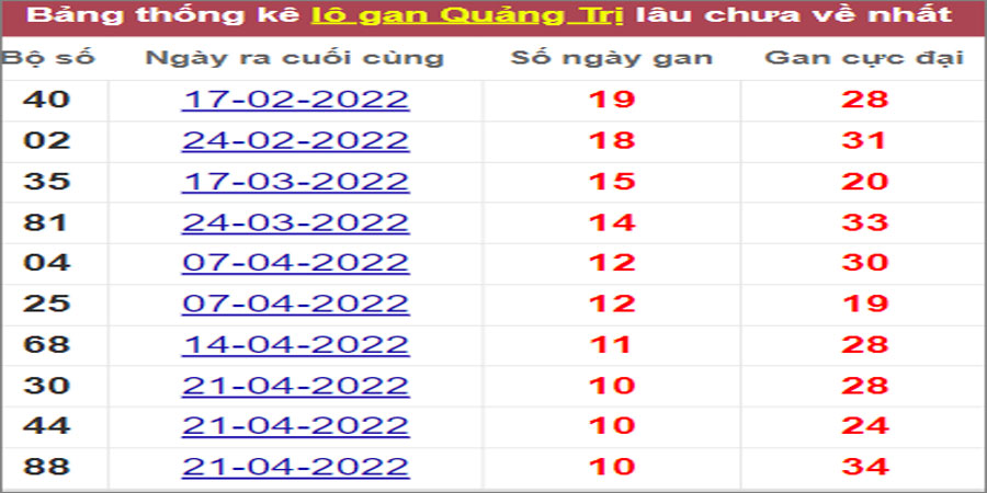 Soi cầu XSMT 7/7/2022, Dự đoán kết quả XSMT chính xác nhất 2 Soi cầu XSMT 7/7/2022, Dự đoán kết quả XSMT chính xác nhất