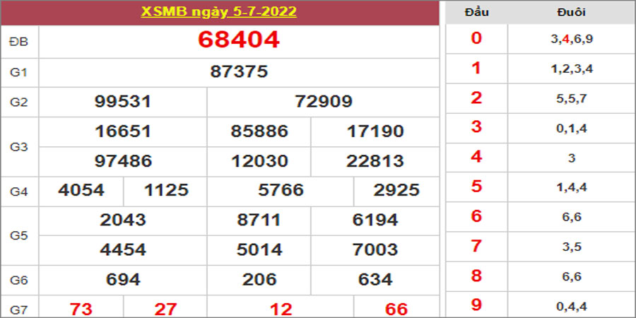 Dự đoán và Soi cầu XSMB 6/7/2022 chốt số XSMB chuẩn nhất